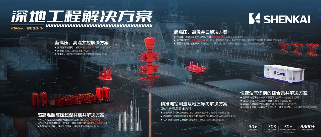 Обеспечивать поддержку Проекта великой китайской дыры разведки нефти Китая! Компания Шэнькай приял активное участие на выставке CIPPE(图3)