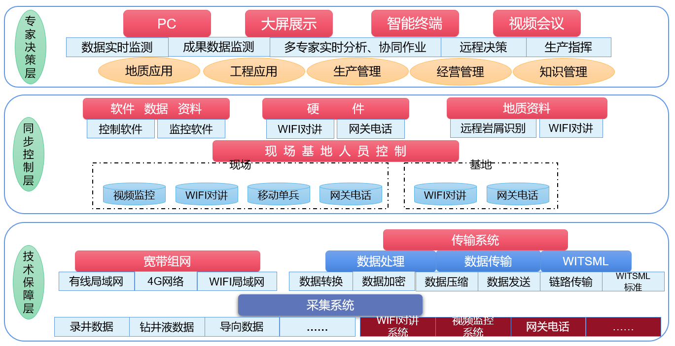 AI智能远程云录井，助力油气规模性勘探开发(图2)