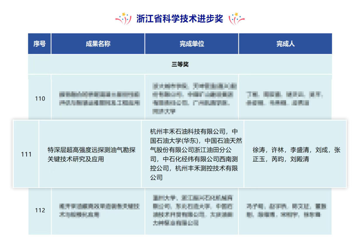 喜讯!神开丰禾特深层超高强度远探测项目荣获浙江省科学技术进步奖(图2) 喜讯!神开丰禾特深层超高强度远探测项目荣获浙江省科学技术进步奖(图2)